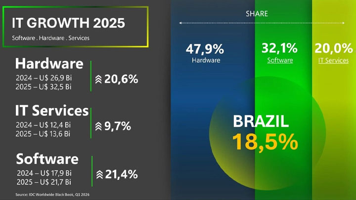 IT-Growth-2025_Hardware-Software-Services